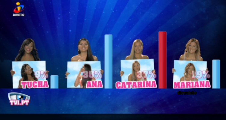 A gala de ontem do Secret Story 6